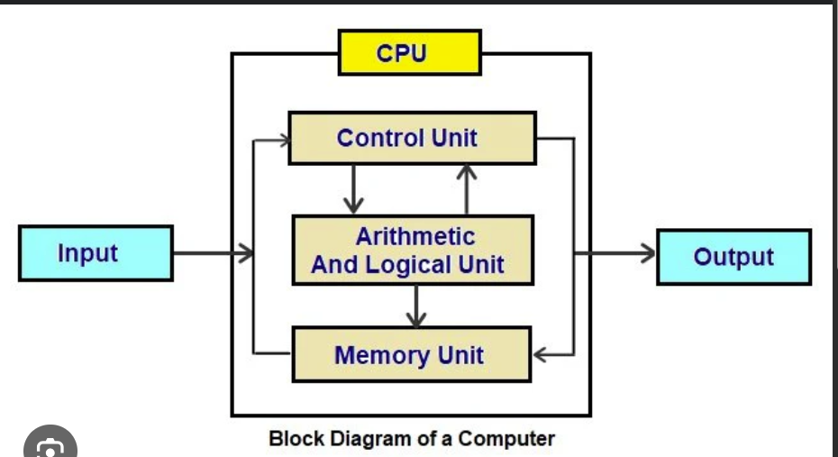 image from Softwareg